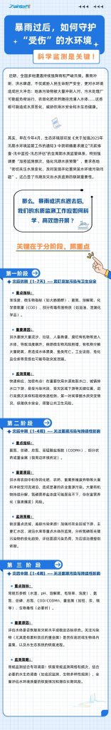 暴雨過后，如何守護(hù)“受傷”的水環(huán)境？科學(xué)監(jiān)測是關(guān)鍵！
